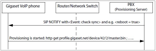 Provisioning_Notify_2.jpg
