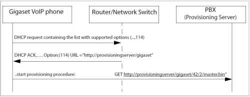 Provisioning_DHCP_2.jpg