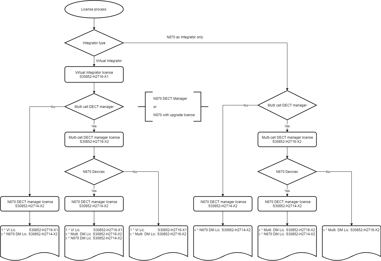 Integrator License.png