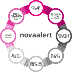 novaalart.png