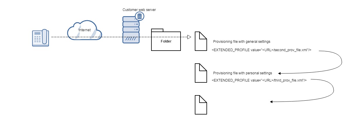 N870_Nested_Profiles.drawio.png