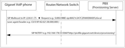 Provisioning_Multicast_2.jpg