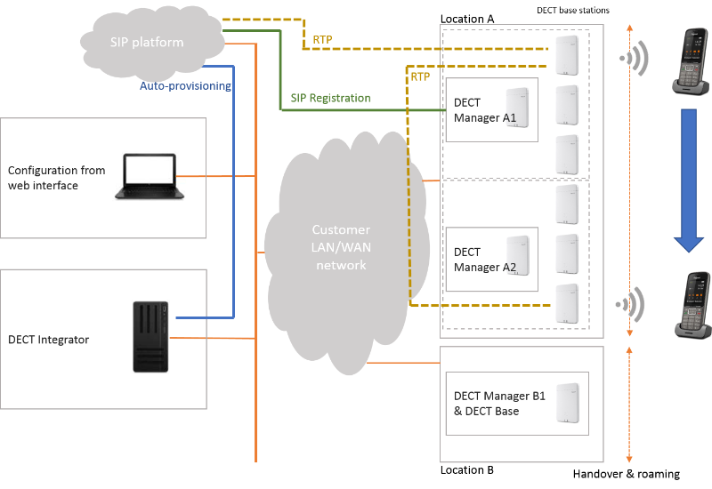 N870_INT_RTP.png