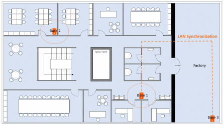 DECT_LAN_Sync.gif