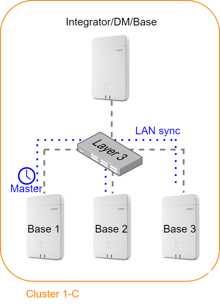 PTPexample1.png