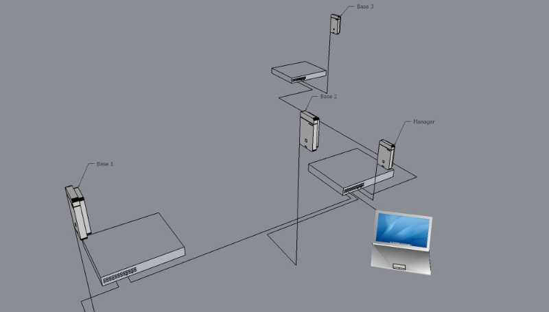 N870_LAN_Measurement2.jpg